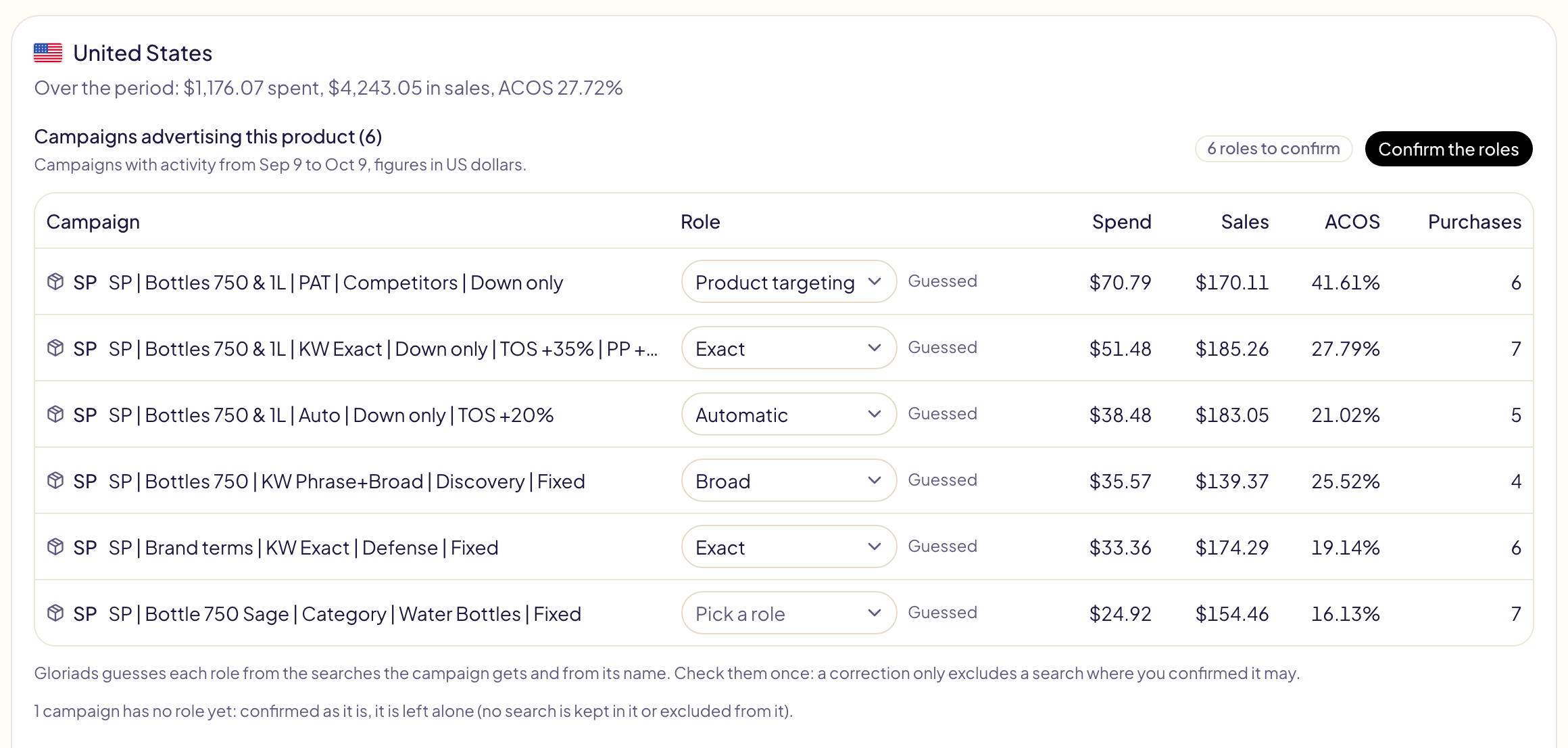 The United States card of a product: its spend, sales and ACOS on that marketplace, and its six campaigns, each with a role picker (Product targeting, Exact, Automatic, Broad, Exact, Pick a role), the word Guessed, and its figures; Confirm the roles at the top right