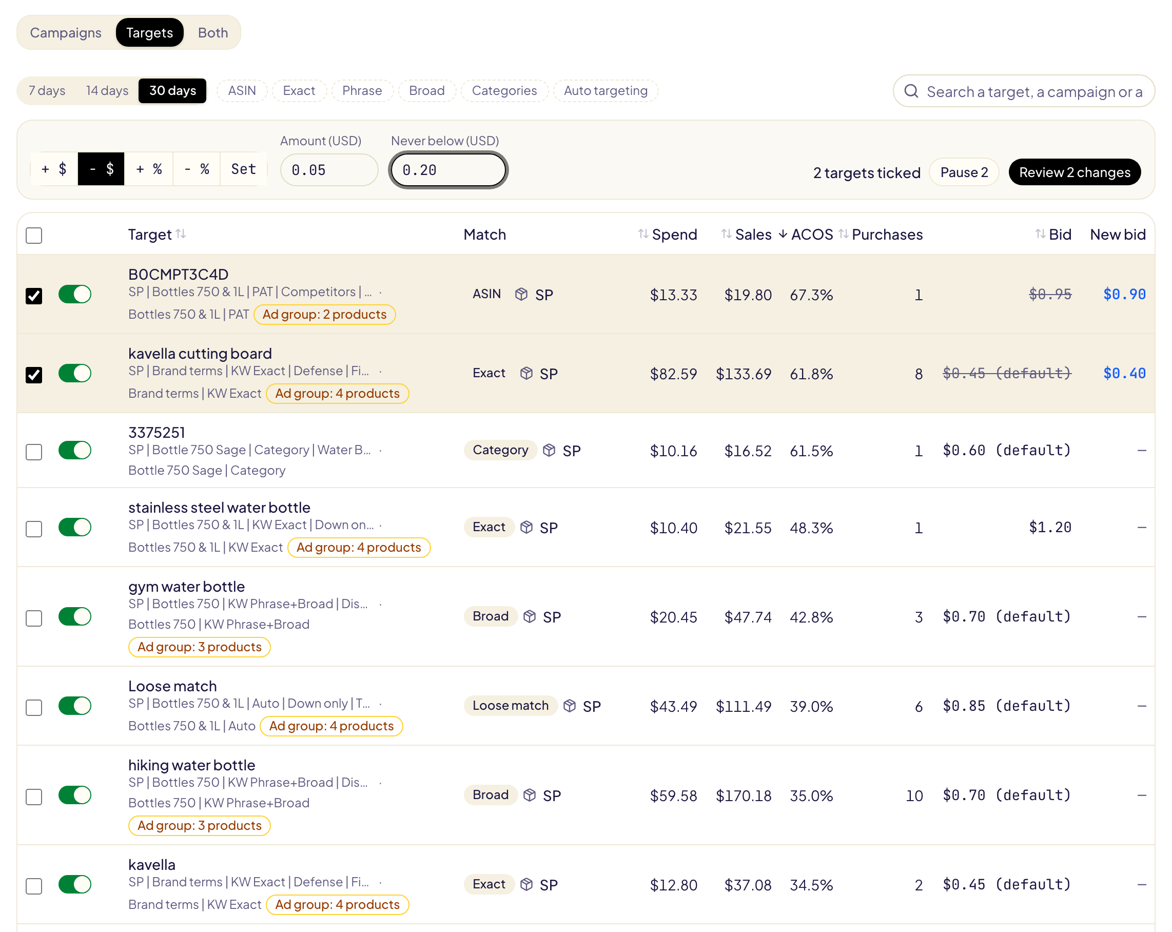 Die Ansicht Targets auf der Seite eines Produkts: 7, 14 und 30 Tage, die Filter ASIN, Genau, Wortgruppe, Weitgehend, Kategorien und Automatisches Targeting, die Leiste mit gewähltem − $, 0,05 und Nie unter, 2 markierte Targets und Prüfen von 2 Änderungen, und die nach ACOS sortierten Targets, jedes mit Schalter, Kampagne, Anzeigengruppe, Match-Typ, Ausgaben, Umsatz, ACOS, Käufen, Gebot und neuem Gebot