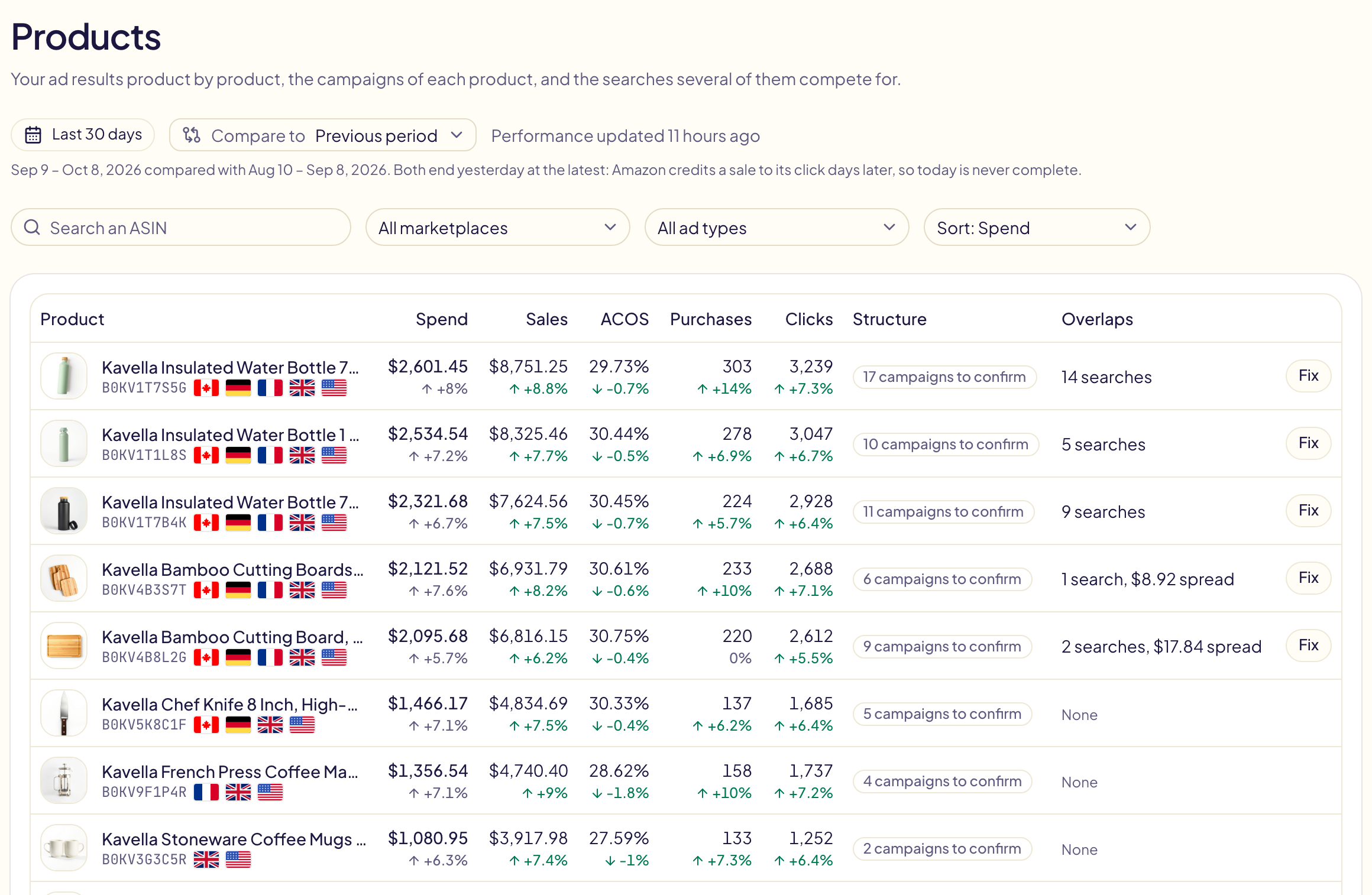 The Products list: the period and Compare to, a search, the marketplace, ad type and sort filters, then one line per product with its picture, ASIN, flags, figures and their change, its Structure and its Overlaps with a Fix button