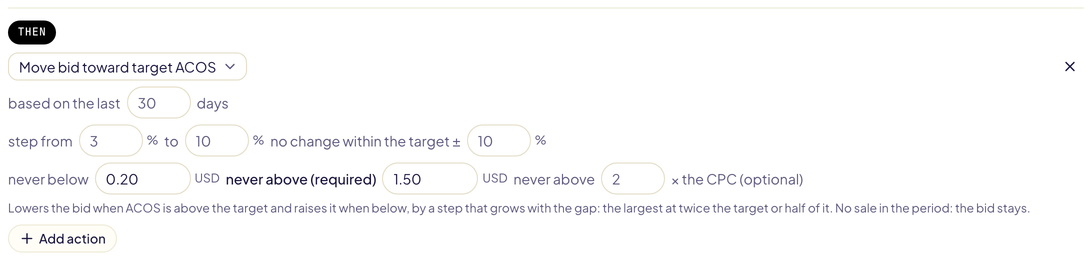 تقريب عرض السعر من ACOS المستهدف، استنادًا إلى آخر 30 يومًا: خطوات من 3% إلى 10%، لا تغيير ضمن الهدف ± 10%، سقف إلزامي، ولا يتجاوز أبدًا 2 × CPC