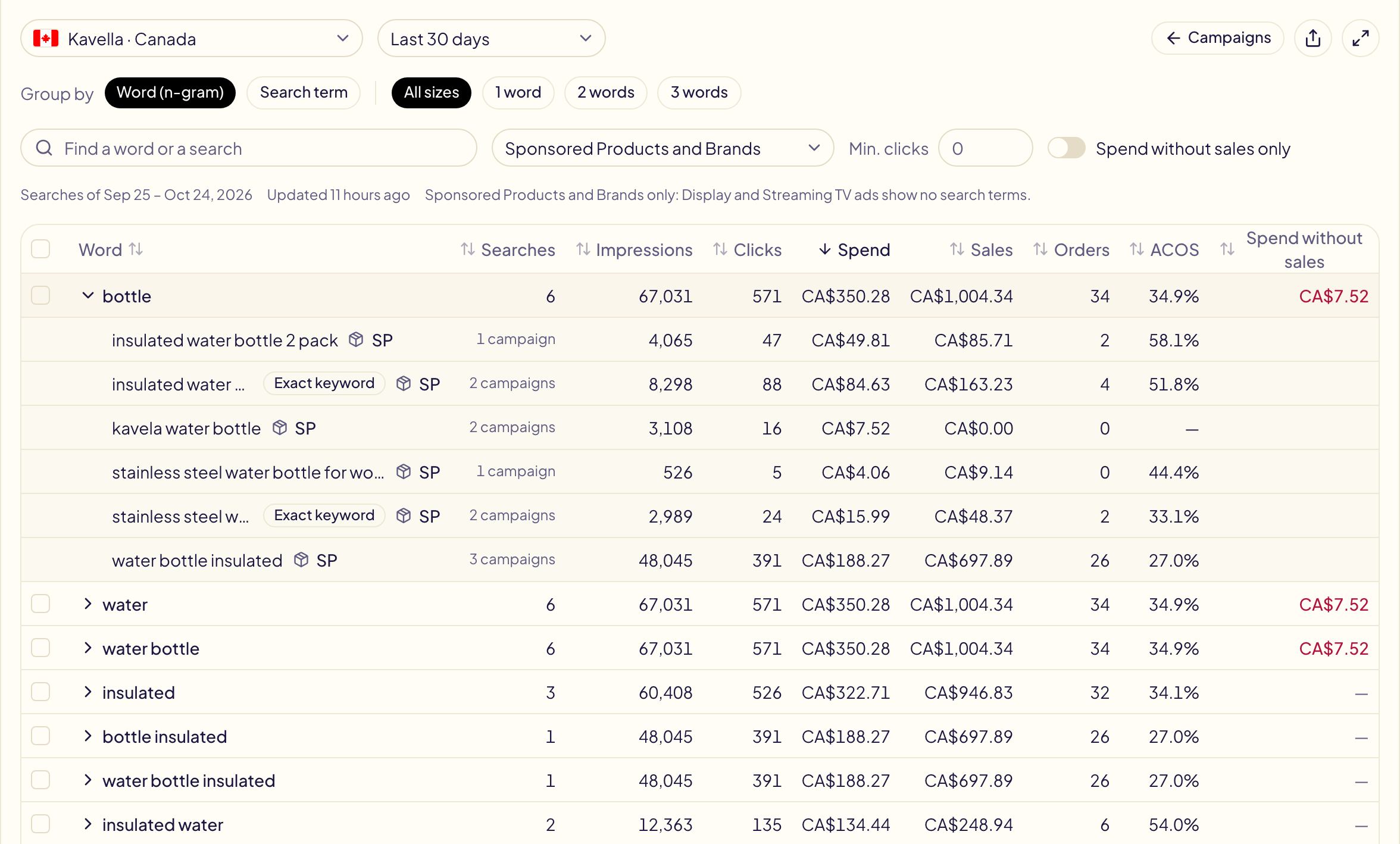 The Search terms page grouped by word: each word with its searches, impressions, clicks, spend, sales, orders, ACOS and spend without sales, the word « bottle » opened on the searches that contain it