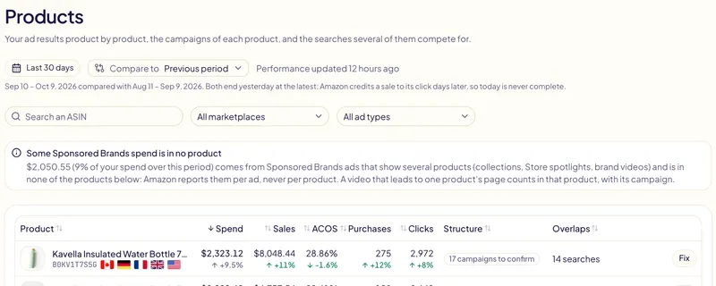 La page Produits de Gloriads : une ligne par produit avec ses chiffres, sa structure et ses chevauchements